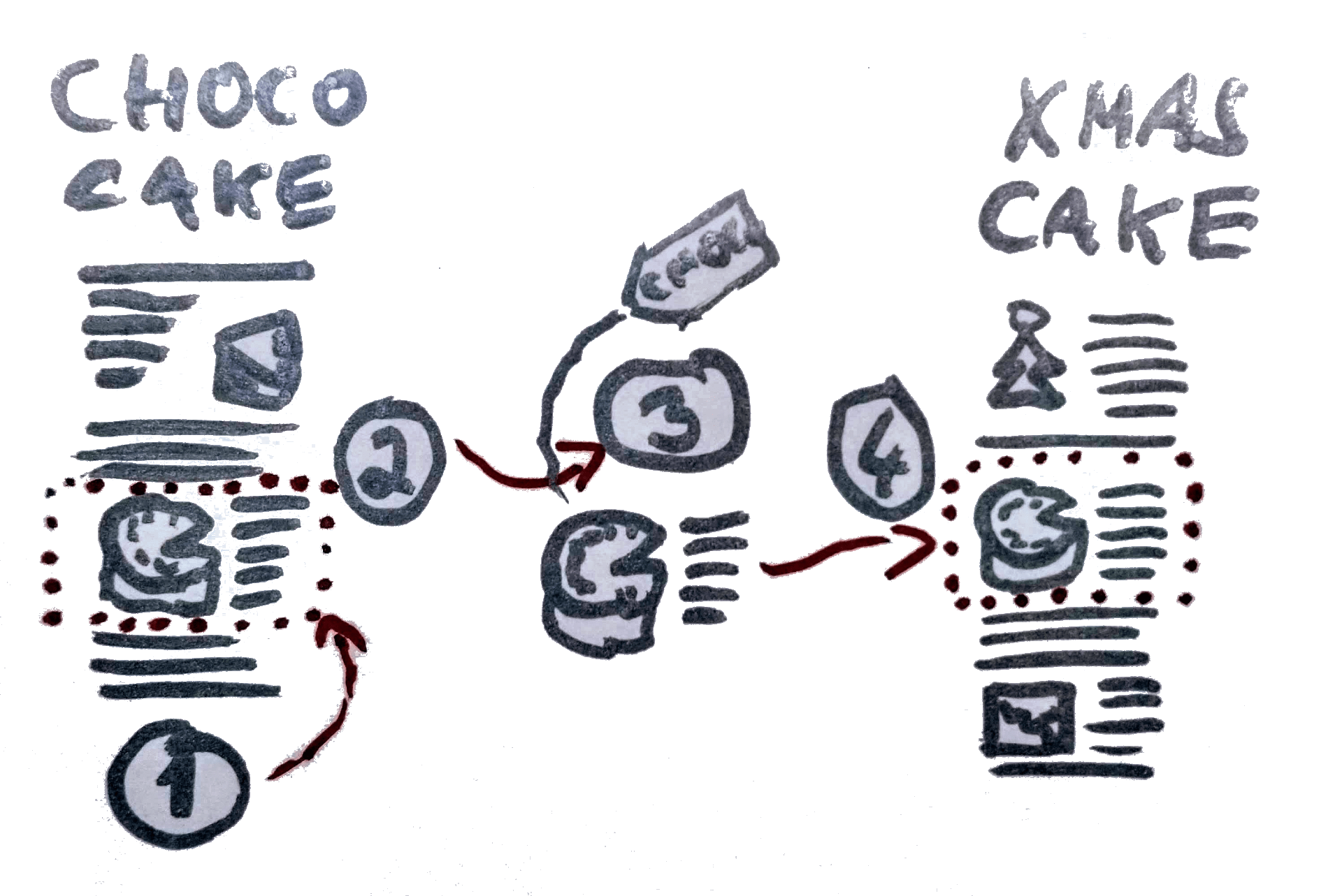 How to create reusable content? Content Modeling Resources